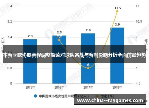 本赛季欧协联赛程调整解读对球队备战与赛制影响分析全面前瞻趋势 本赛季欧协联赛程调整解读对球队备战与赛制影响分析全面前瞻趋势